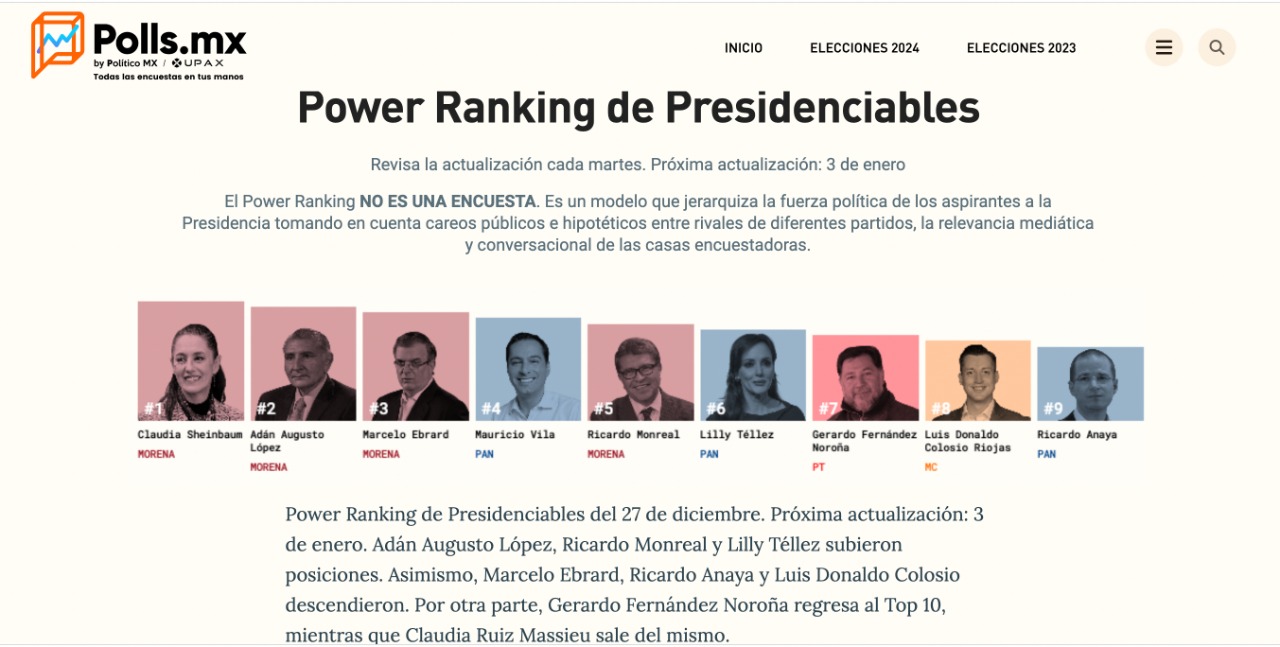 Power Ranking de Presidenciables