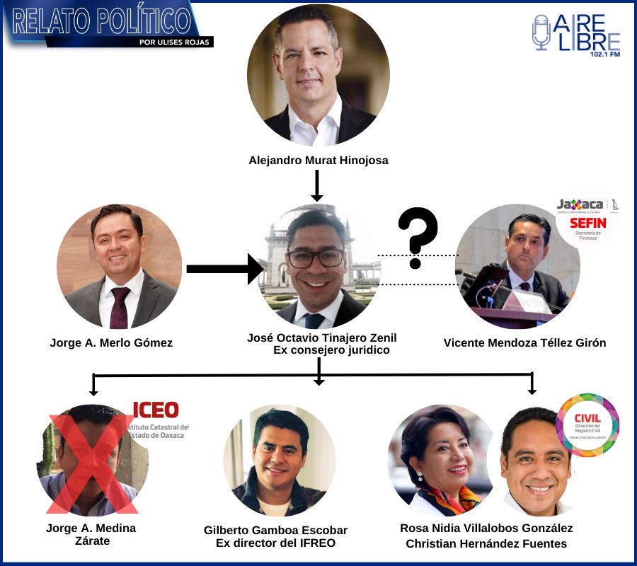 EL ESLABÓN PERDIDO DEL CARTEL DEL DESPOJO.
