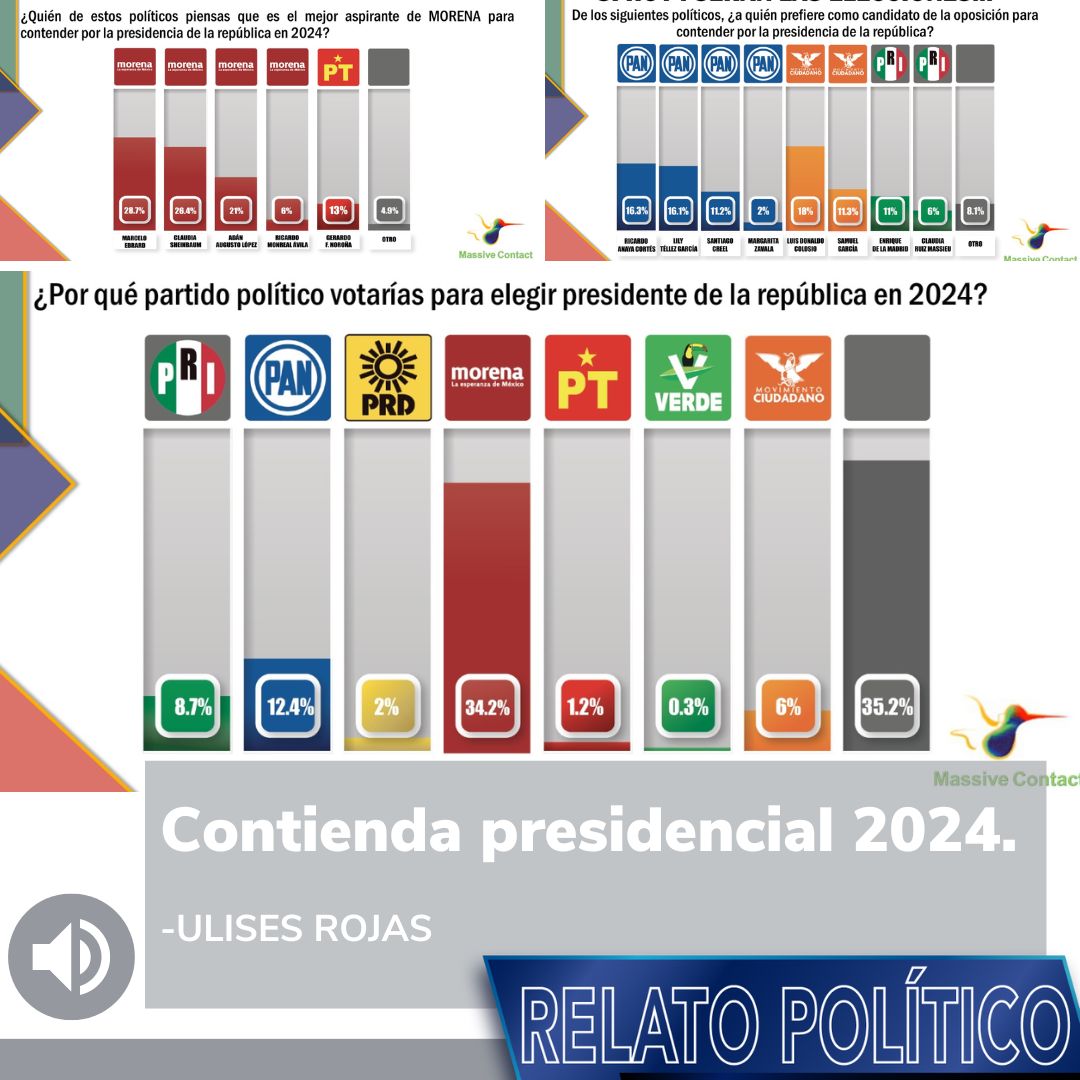 Contienda presidencial 2024