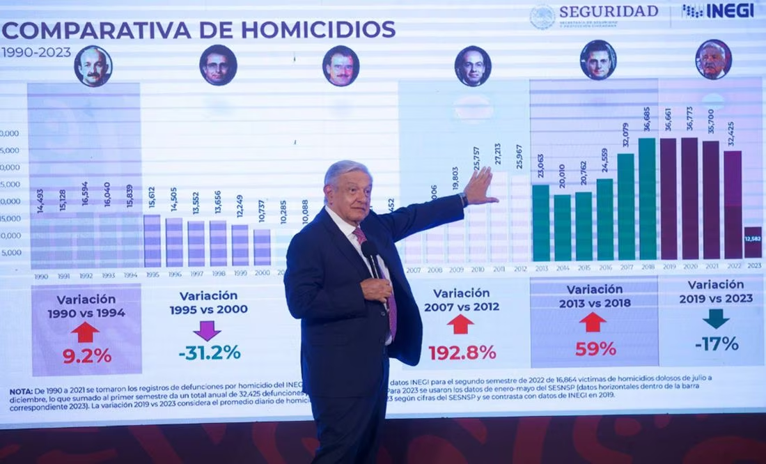 Se va a heredar un país más seguro, afirma AMLO