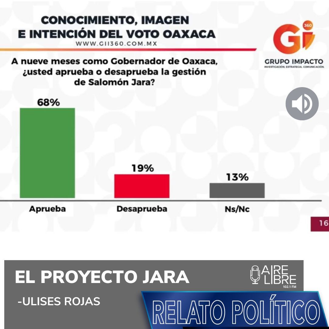 El proyecto Jara