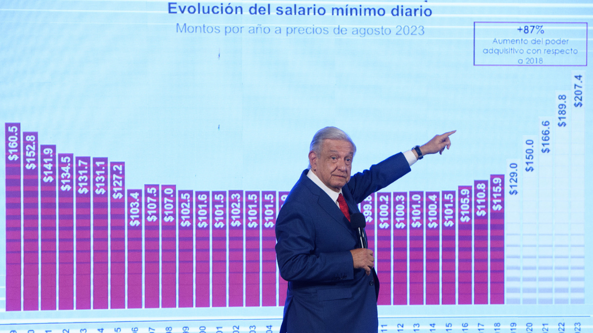 AUMENTARÁ EL SALARIO MÍNIMO EN 2024