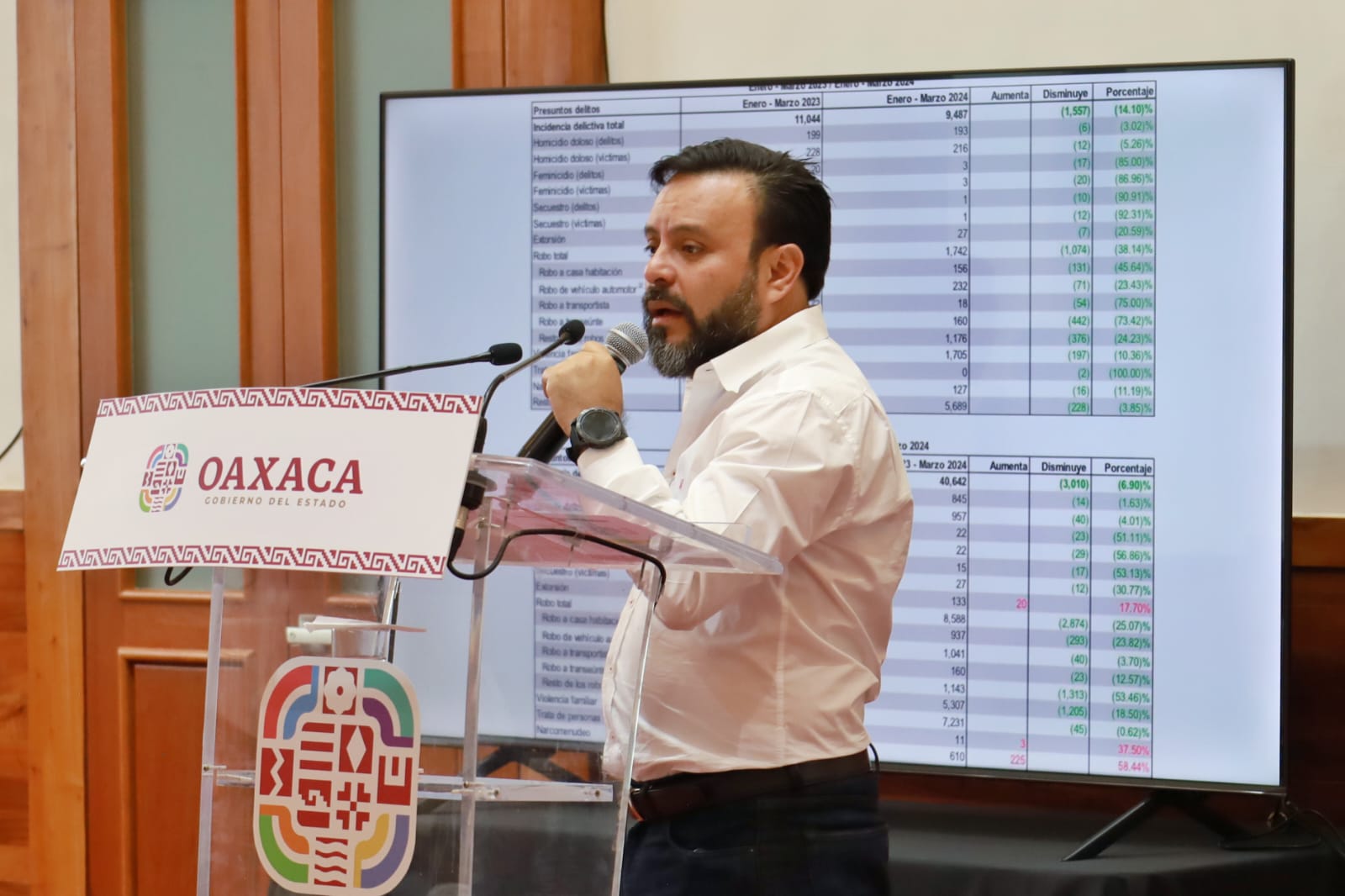 Percepción de seguridad en Oaxaca de Juárez crece y delitos disminuyen en el primer trimestre del año