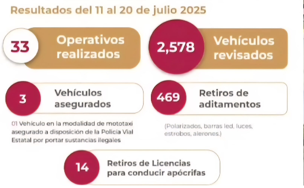 Detectan más de 6 mil mototaxis ilegales en Juchitán; solo 1,685 con concesión oficial