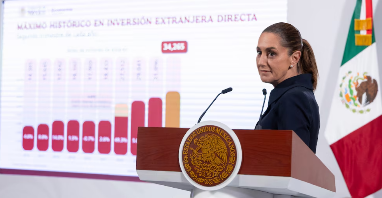 ?? “Ni los aranceles pudieron con México”: Sheinbaum presume récord histórico en inversión extranjera.